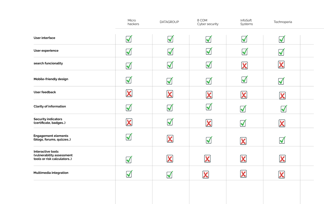 Competitive Analysis 1